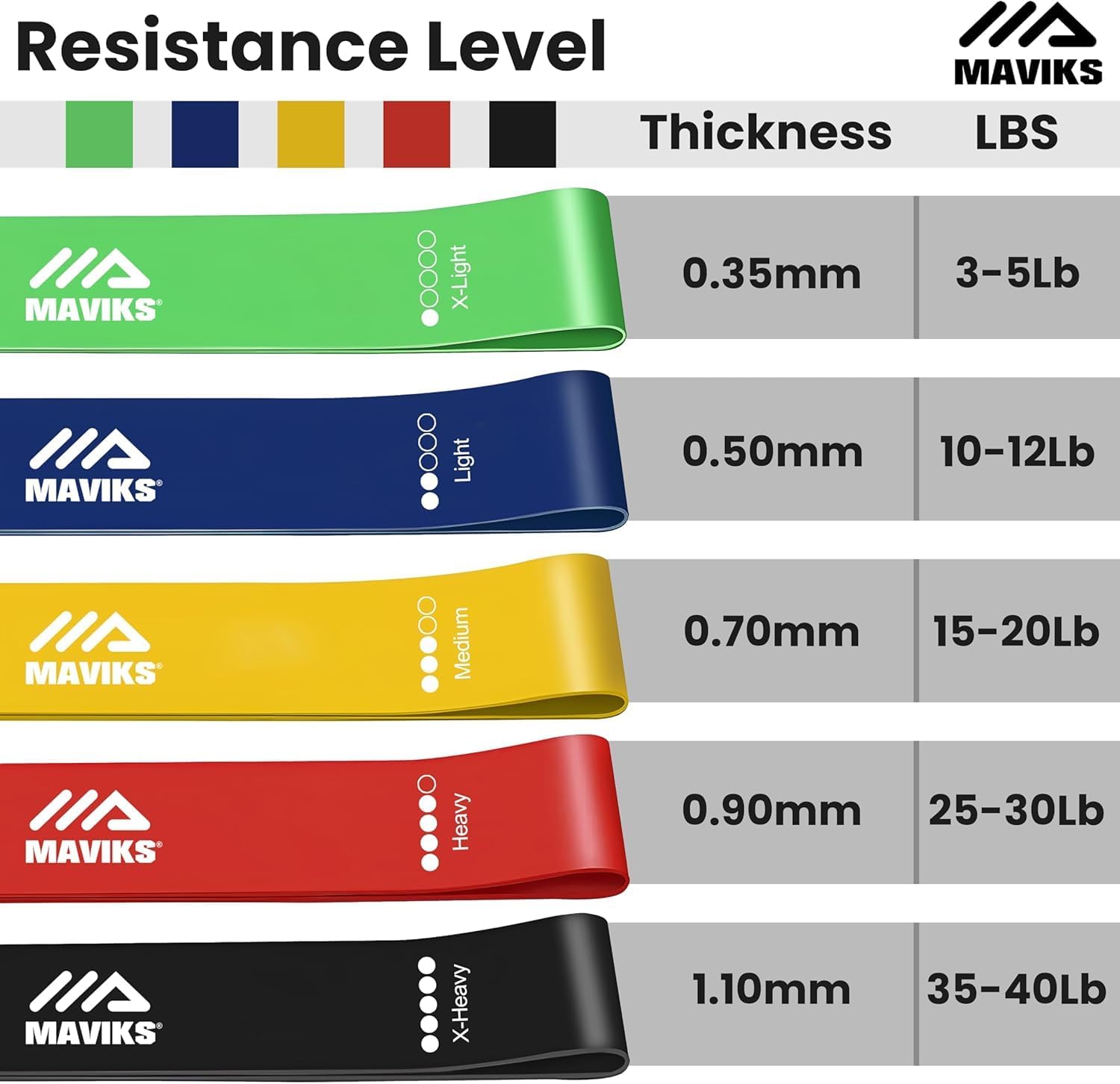 Ensemble de 5 bandes de résistance
