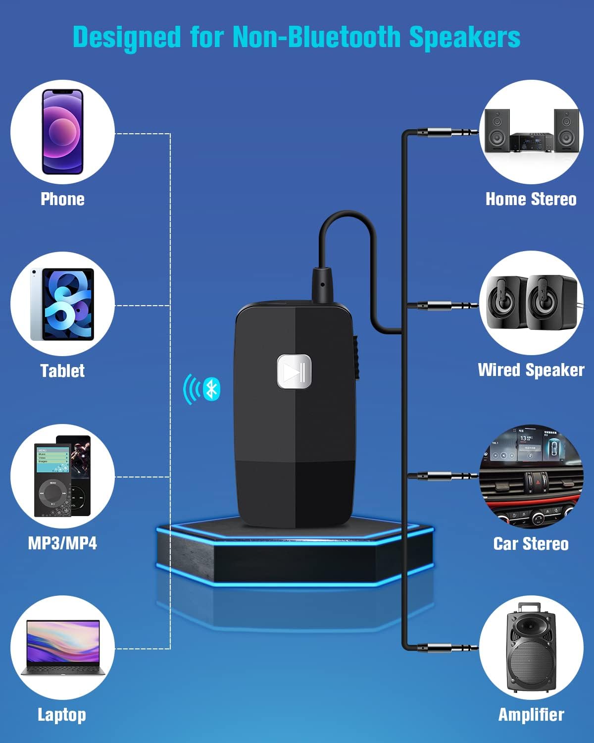 Golvery Upgraded Bluetooth 5.4 Receiver for Speaker, Wireless Audio Adapter for Home Audio Car Stereo with 3.5mm RCA Jack, 20 Hours Playtime, Dual Connection to 2 Phones, Easy Cont thumbnail 3