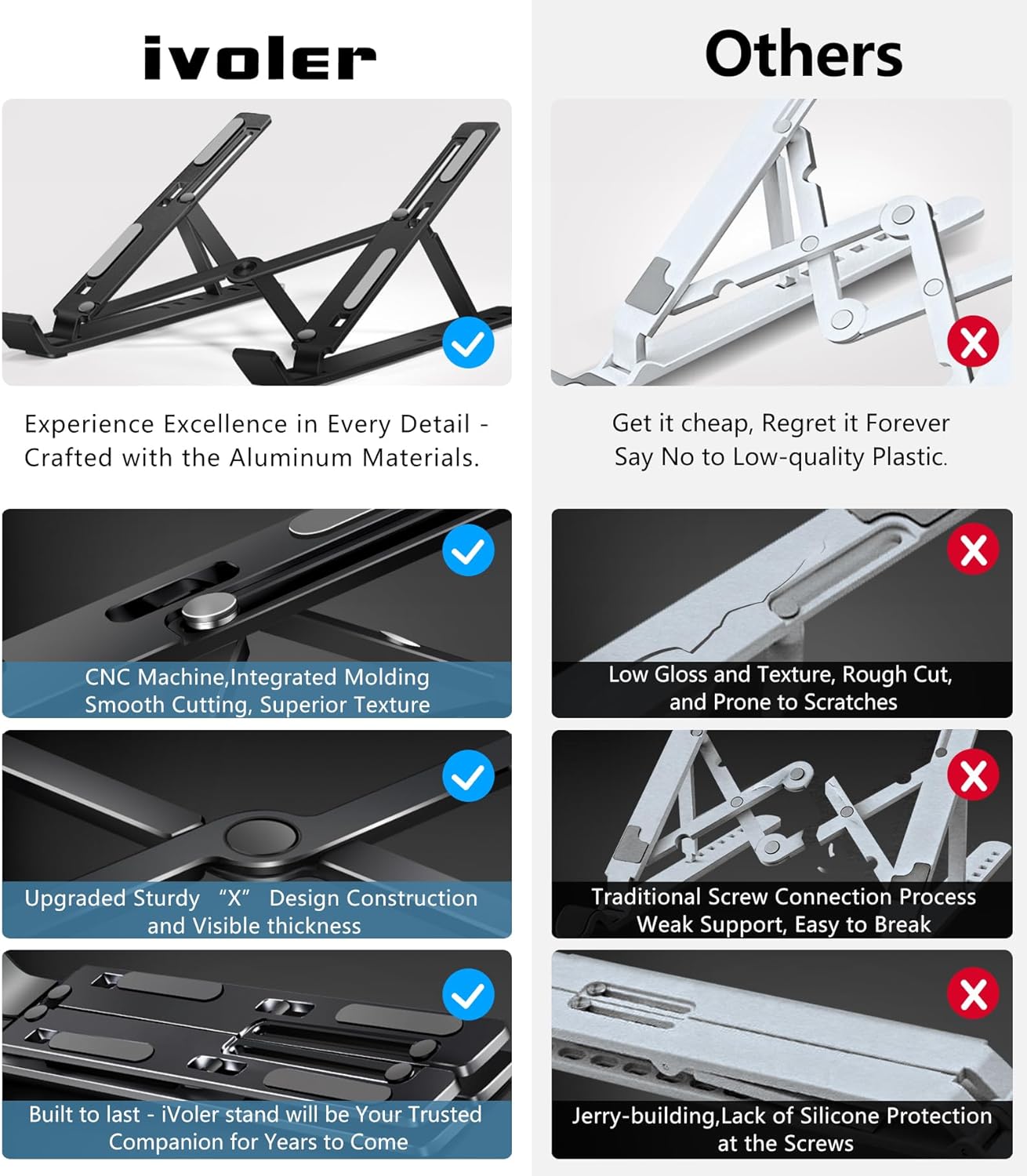 ivoler Laptop Stand, Laptop Holder Riser Computer Tablet Stand, 6 Angles Adjustable Aluminum Ergonomic Foldable Portable Desktop Holder Compatible with 10-15.6” MacBook,iPad, HP, D