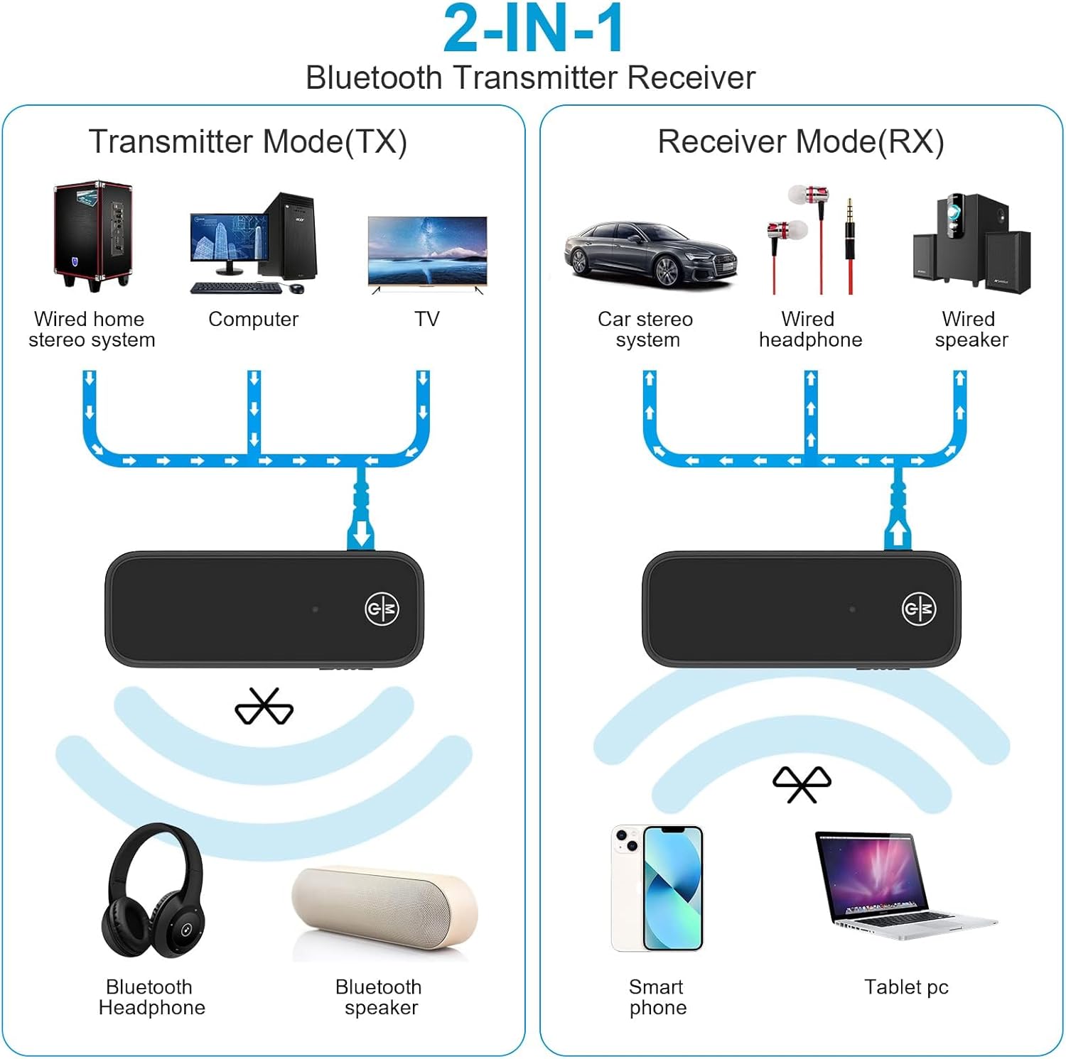 Aux Bluetooth Adapter for Car, 2 in 1 Bluetooth Transmitter and Receiver for Car Home Stereo System and Headphones, 3.5mm Bluetooth Adapter, Wireless Bluetooth Car Adapter for Hand