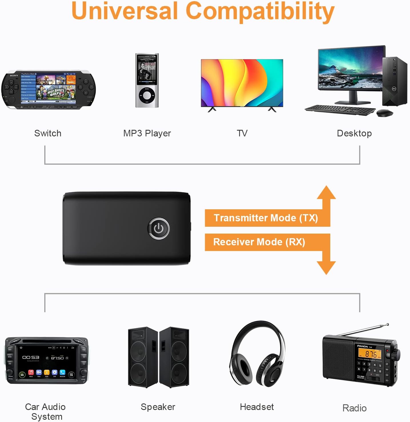Aux Bluetooth Adapter for Car, 2 in 1 Bluetooth Transmitter Receiver, Portable Bluetooth 5.0 Car Adapter, Noise Reduction, 3.5mm Aux Bluetooth for Car Home Audio System/Headphone/S