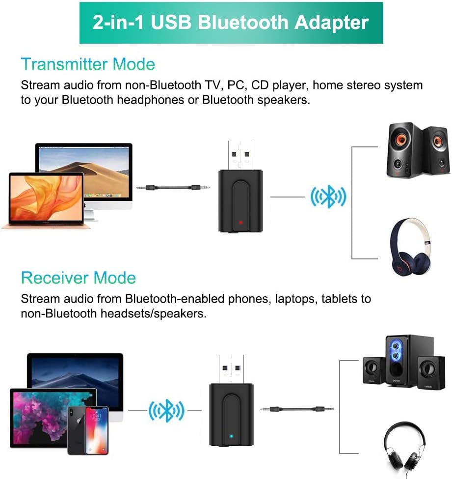 Bluetooth 5.0 Transmitter Receiver, NETVIP 2-in-1 Wireless 3.5mm Audio Adapter for TV Car PC Home Audio System, Bluetooth Aux Adapter with Low Latency, Bluetooth Audio Transmitter