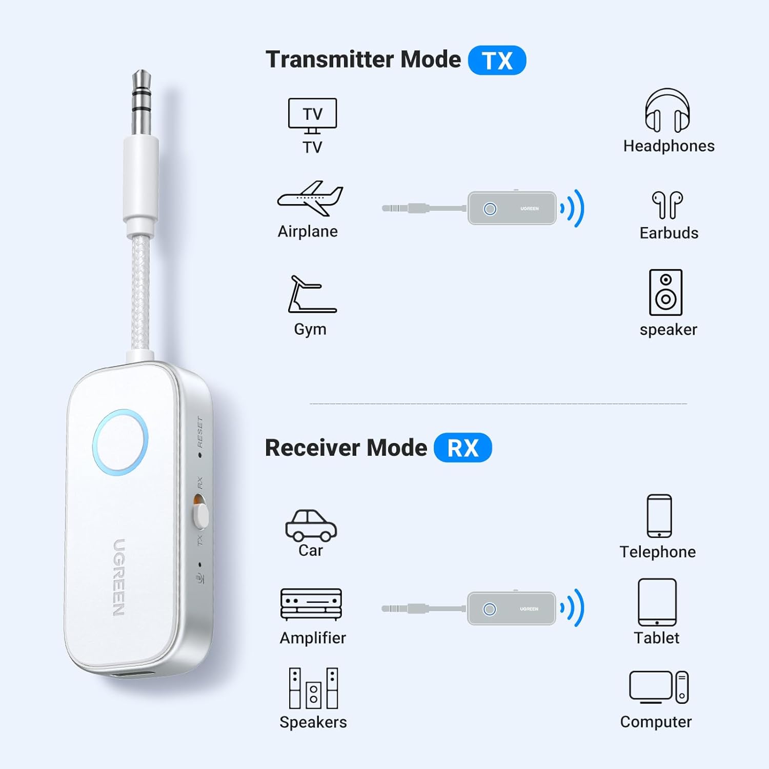 UGREEN 2 in 1 Bluetooth Transmitter and Receiver for Airplane Bleutooth 5.4 Audio Adapter with 3.5mm Aux Jack Compatible with Car, TV, Stereo System, Bluetooth Audio Splitter for A