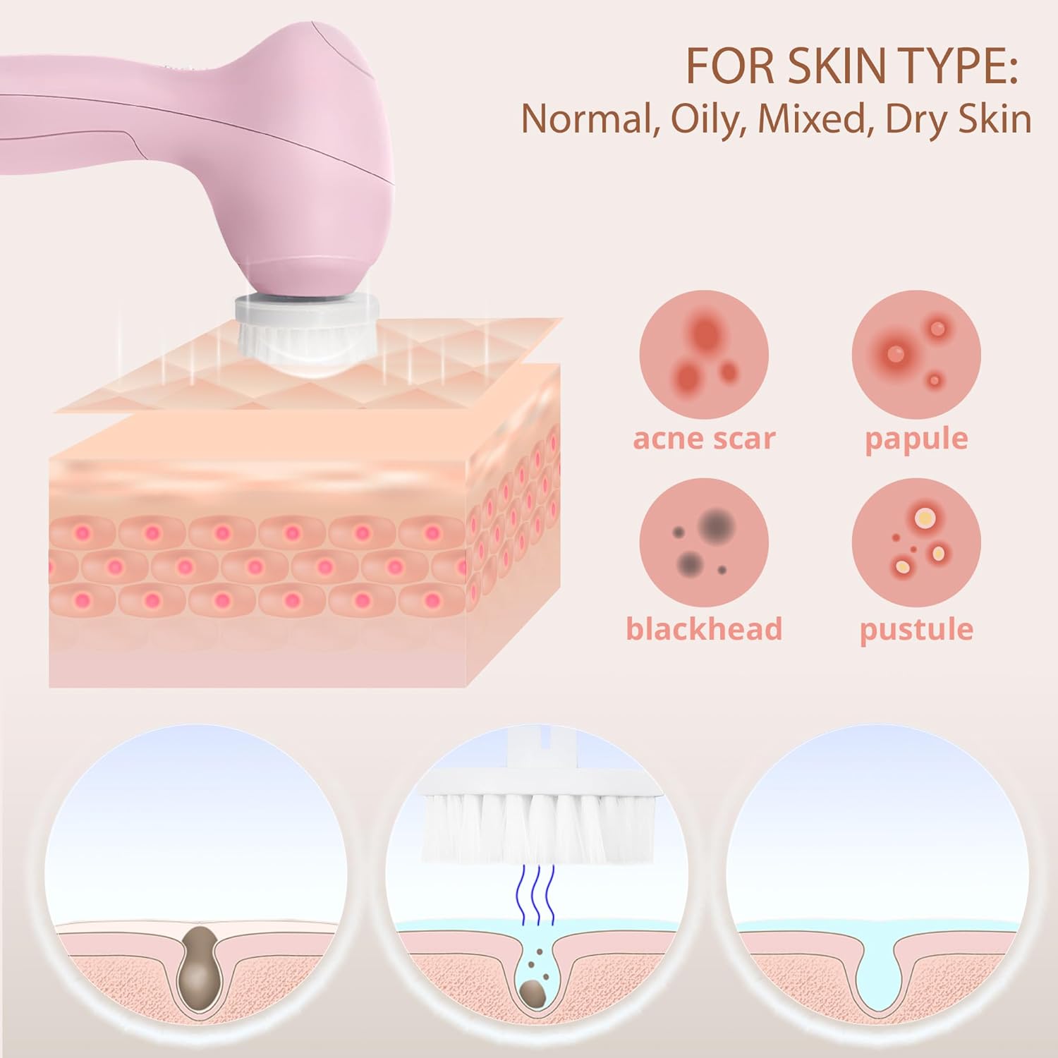 VISOFO Facial Cleansing Brush Face Scrubber Exfoliating Cleaning Skin Care Cleanser Wash Women Girls Electric Beauty Powered Exfoliator Skincare Spin Tools Scrub Washer Self Care by VISOFO (Rose Quartz)